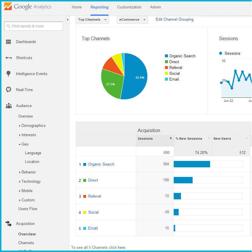 Integrate Google Analytics to your Shopify Website