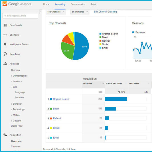 Integrate Google Analytics to your Shopify Website