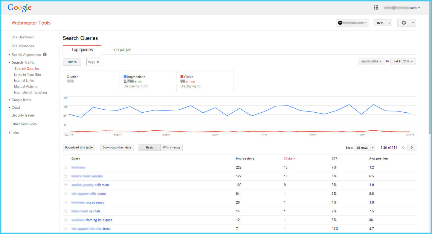 Webmaster Tools- Search Console Integration for Website